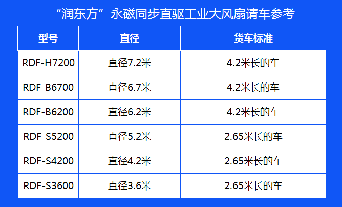 工業大風扇價格