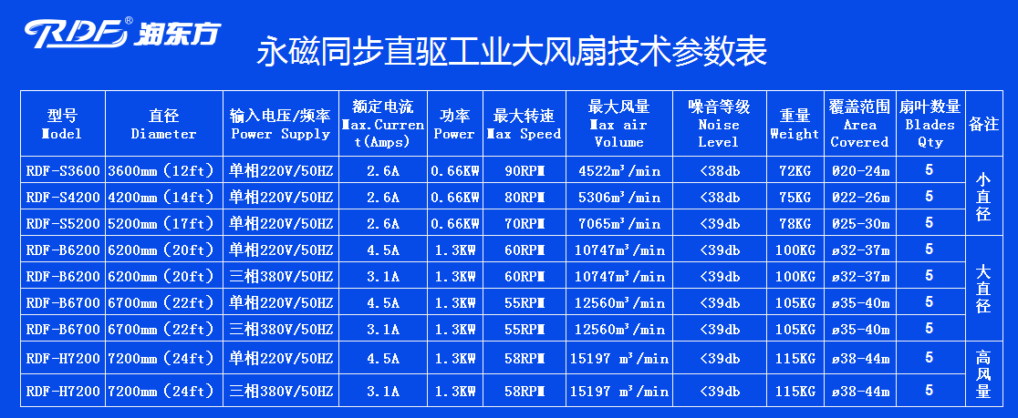 工業大吊扇價格
